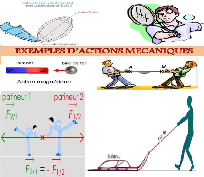 Physique-Chimie 9ème Année | Révisions & Sujets BEF Djibouti – M.A.D-PC